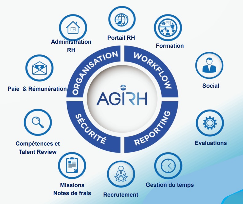 Tableau de bord de gestion RH sur Agirh