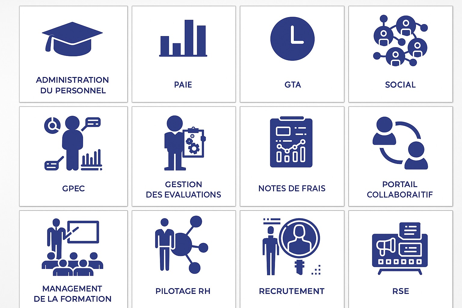 Sch&eacute;ma des diff&eacute;rents modules du SIRH Agirh