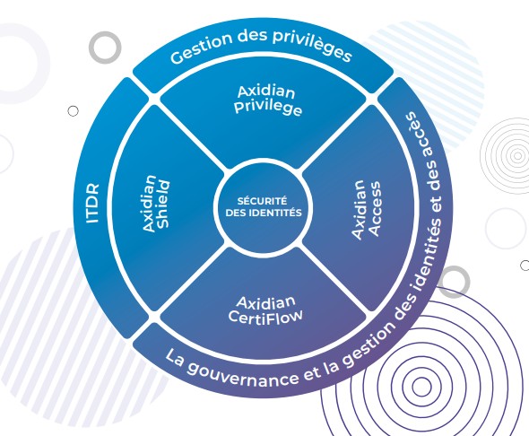 Plateforme de s&eacute;curit&eacute; d'identit&eacute; Axidian