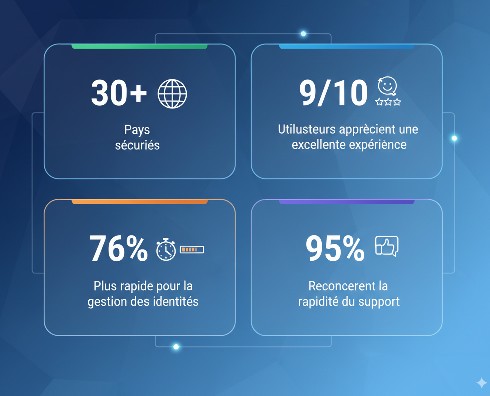 Visualisation de donn&eacute;es et de chiffres cl&eacute;s