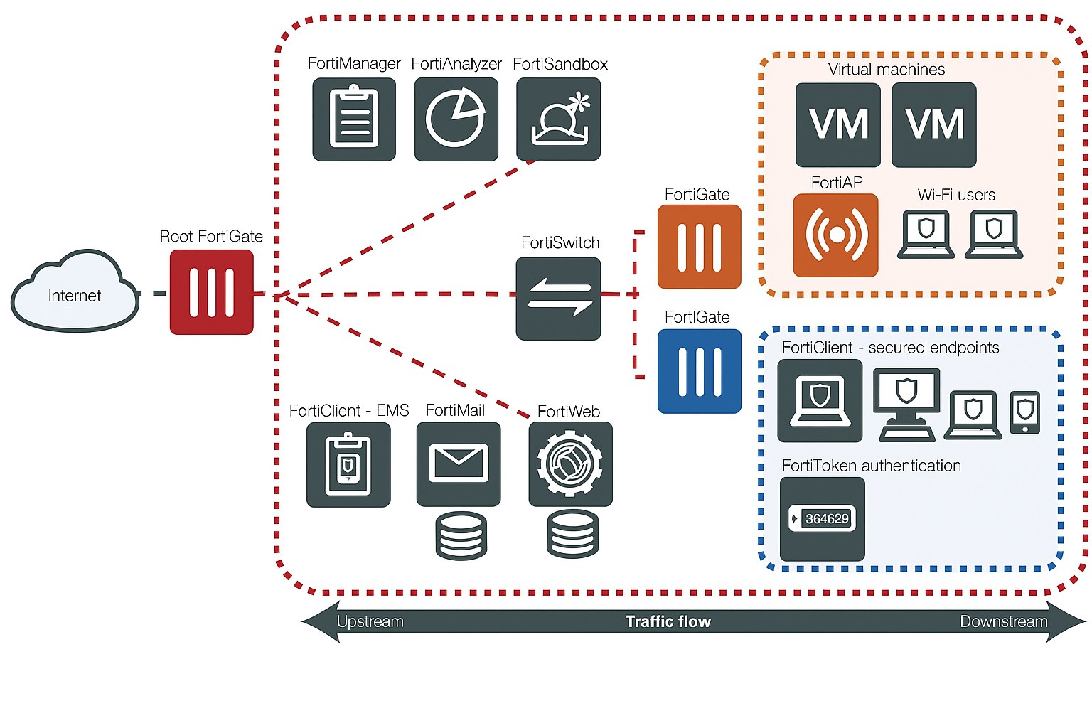 Visualisation de la surface d'attaque num&eacute;rique