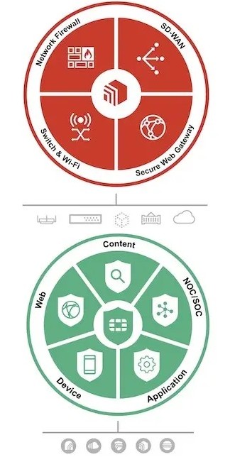 Logos des diff&eacute;rentes solutions de l'&eacute;cosyst&egrave;me Fortinet
