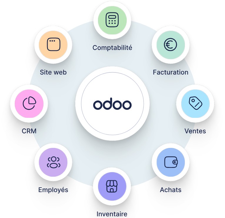Diff&eacute;rents modules de l'application Odoo